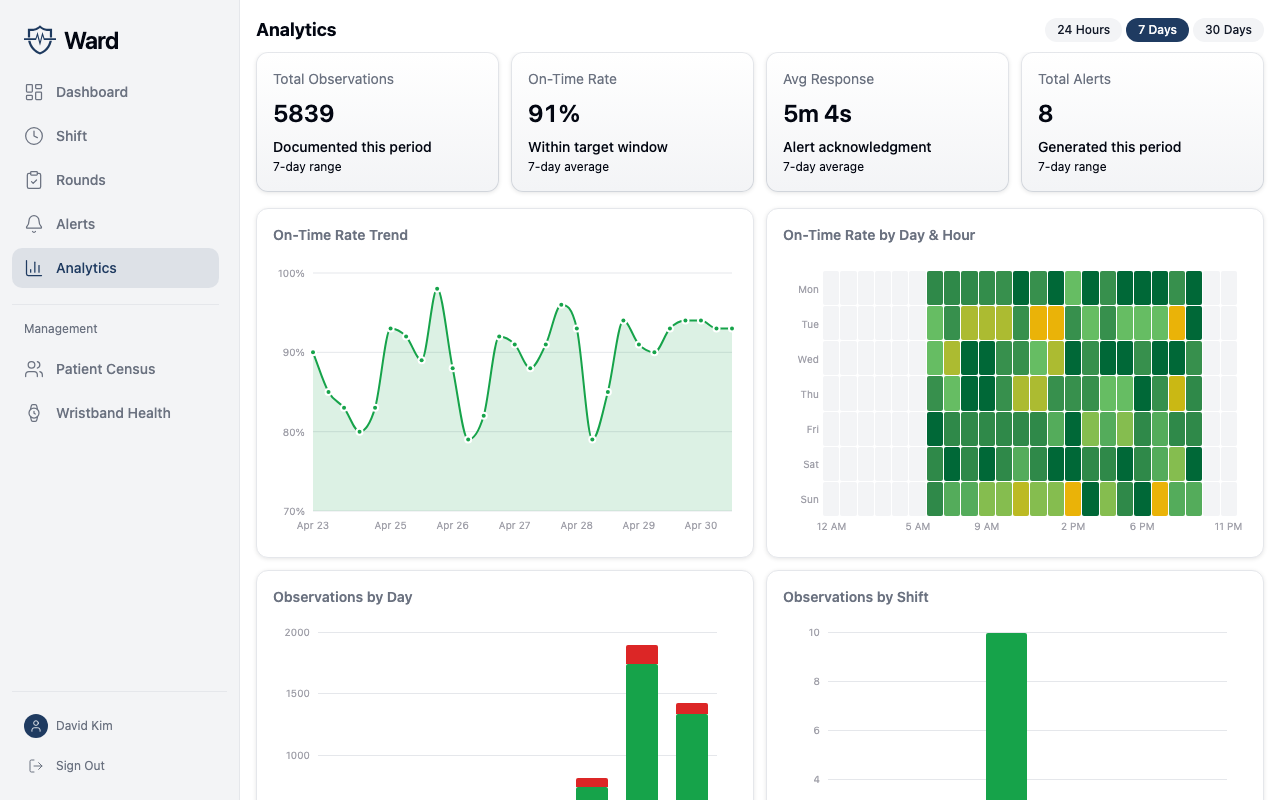 Analytics