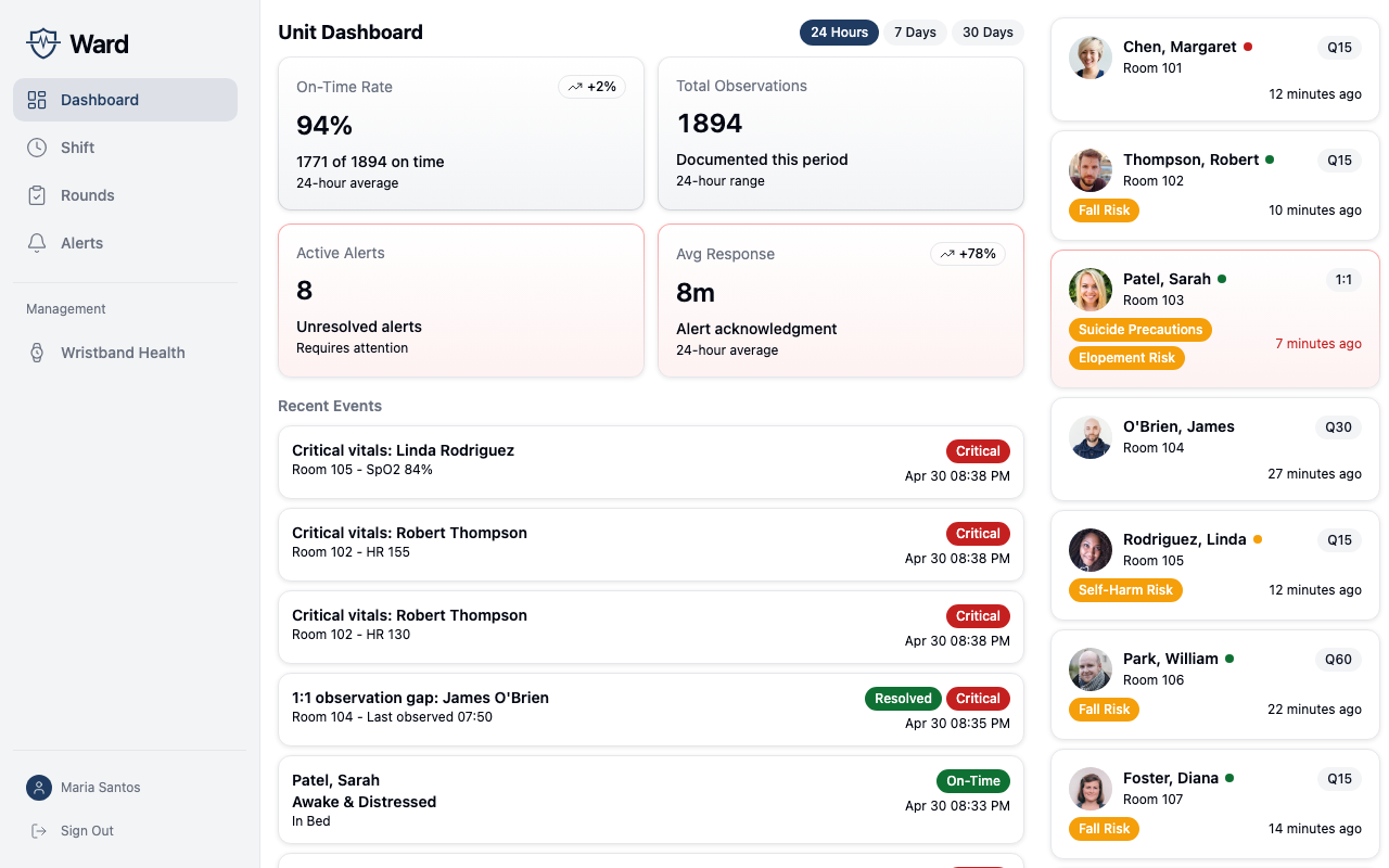 Ward Dashboard
